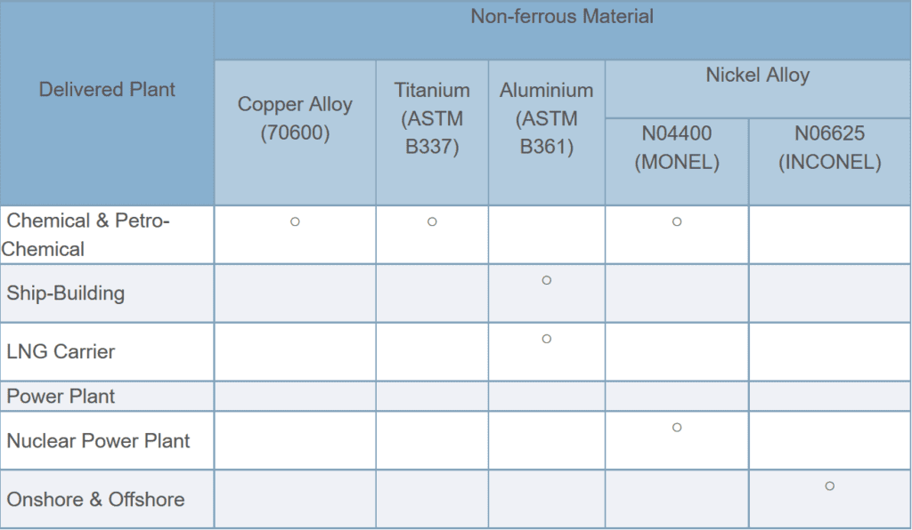 Pipes and Fittings, Houston, TX SungKwang Bend